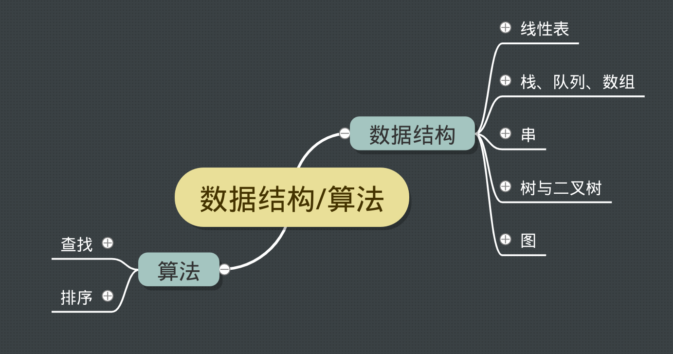 「408」数据结构与算法知识归纳